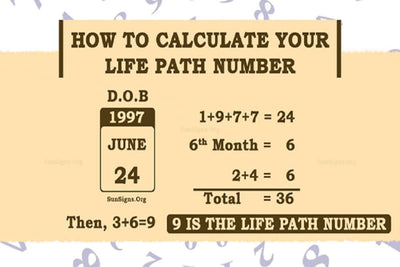 Life Path Numbers
