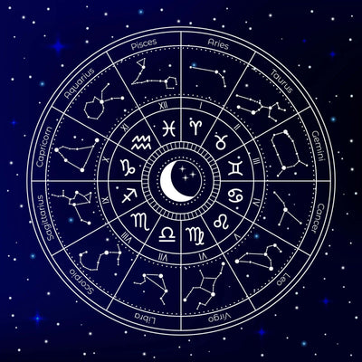 Astrological Birth Charts